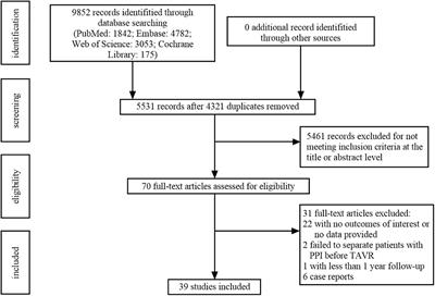 Mid- to Long-Term Clinical and Echocardiographic Effects of Post-procedural Permanent Pacemaker Implantation After Transcatheter Aortic Valve Replacement: A Systematic Review and Meta-Analysis